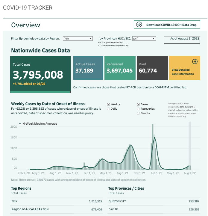 COVID-19 Tracker | DOH